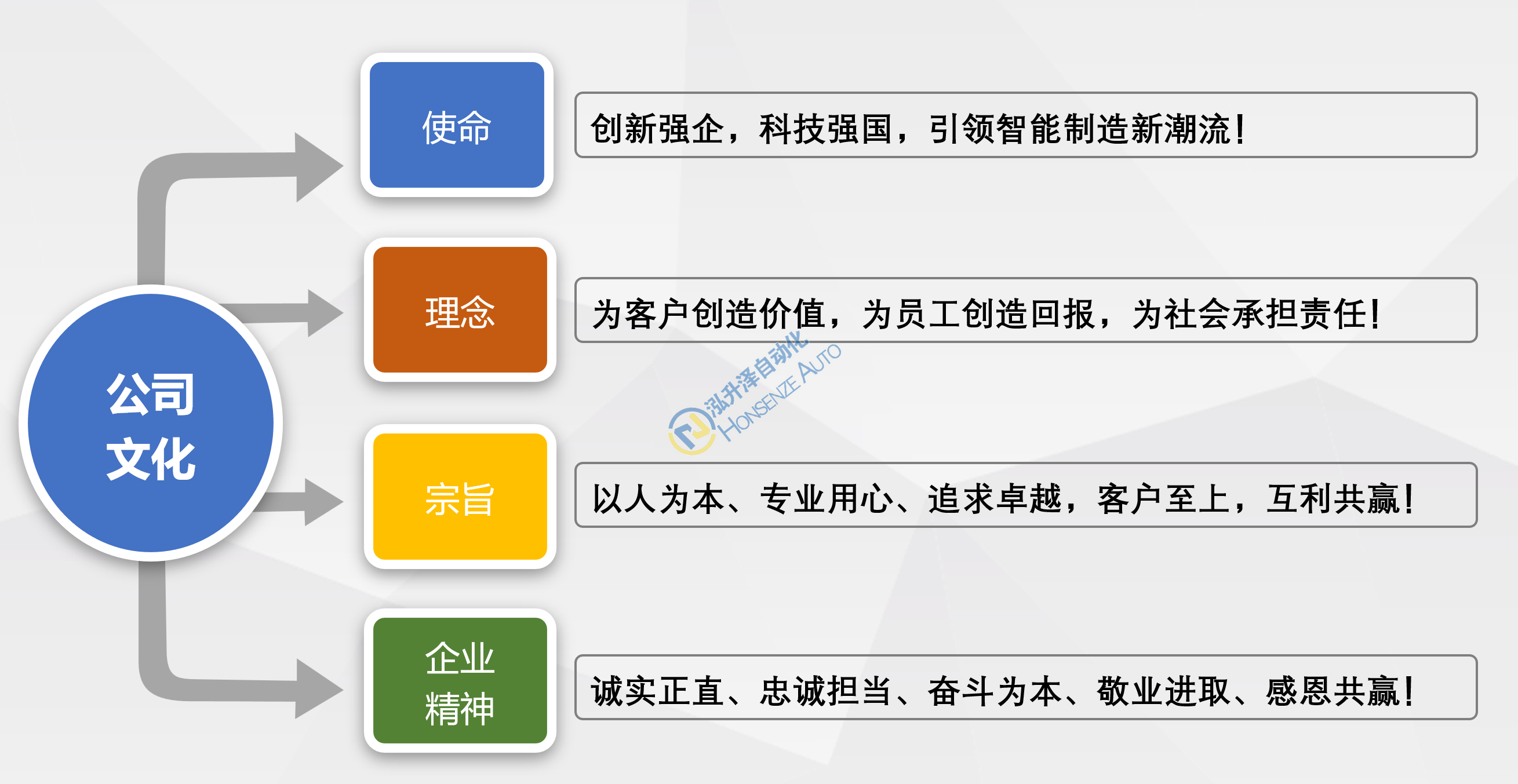 企业文化(图1)