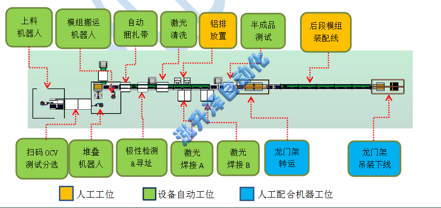 1-26060PQ105624 储能-pack线(图1)