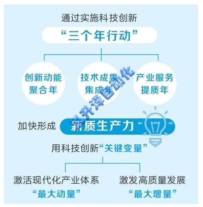 1-26061410103S04 加快形成新质生产力 河南科技创新目标上新了(图1)