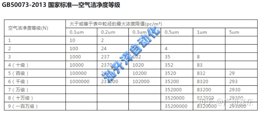 无尘车间的标准(图1)